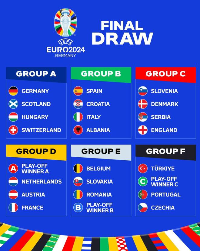 2024欧洲杯抽签揭晓！死亡之组来了！_附加赛_欧元_vs